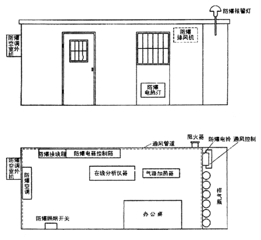 不銹鋼正壓房說明書、外形圖